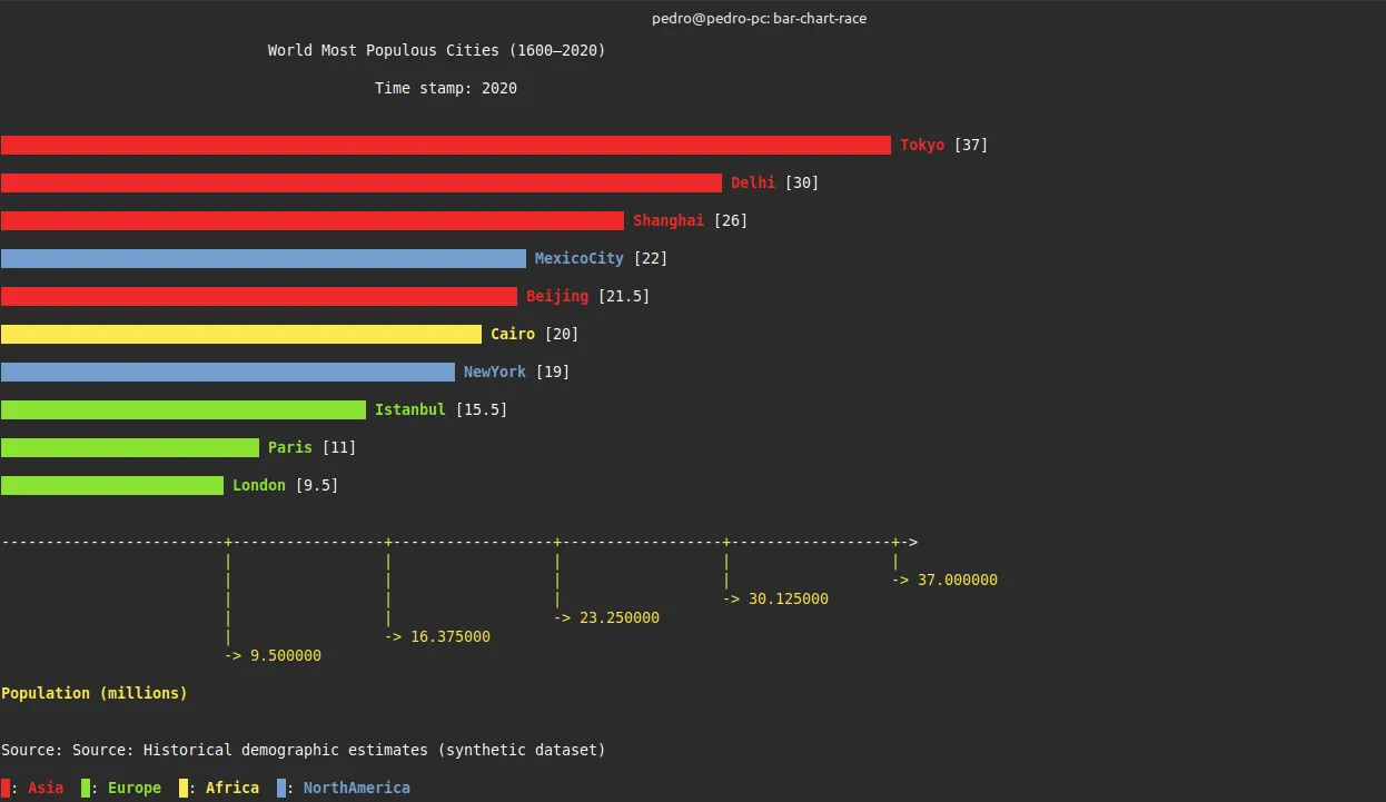 Bar Chart Race