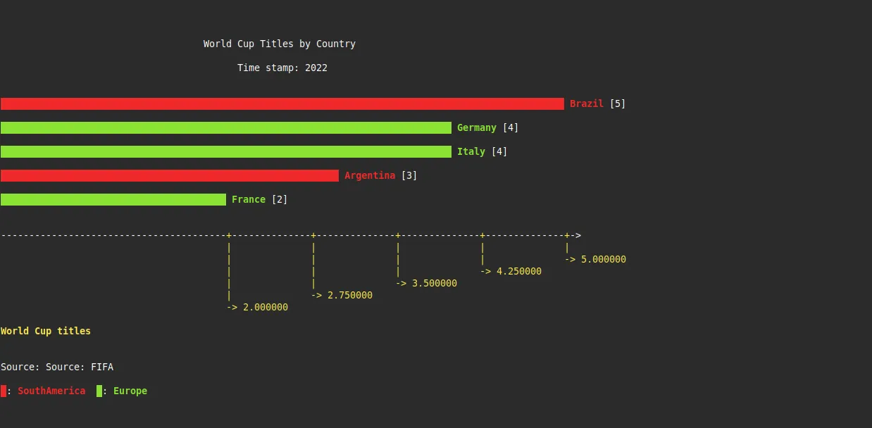 Bar Chart Race